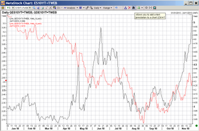 Farpoint Spread 2.5