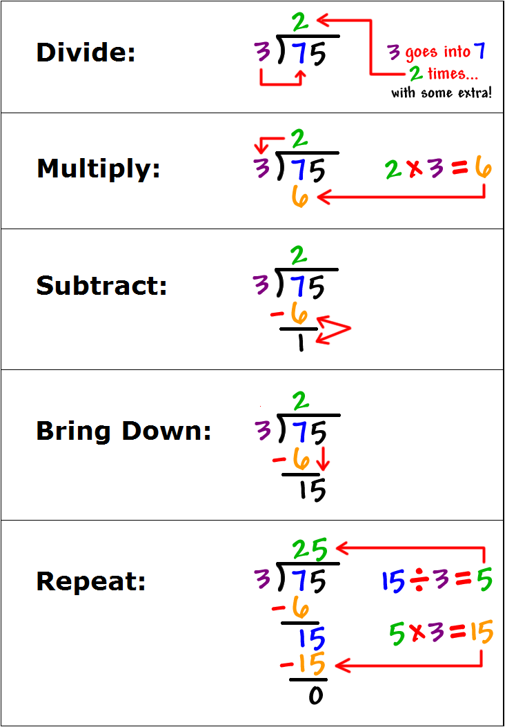 how do you do division on a calculator