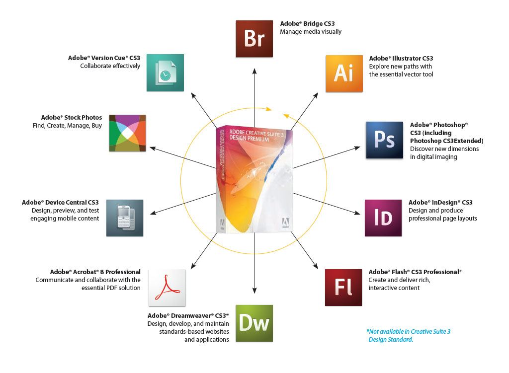 [cs3_workflow.jpg]