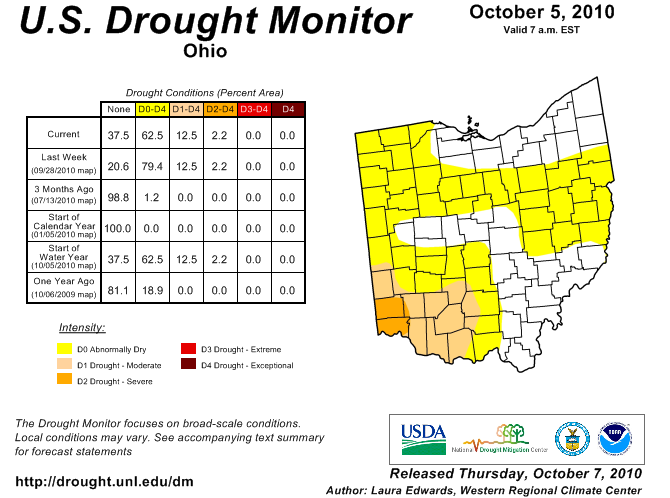 The Daily Bellwether National Weather Service Declares Severe Drought In Cincinnati Forecast Sees Scant Rainfall In Coming Months