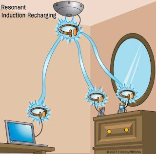 Evanescent Wave Coupling