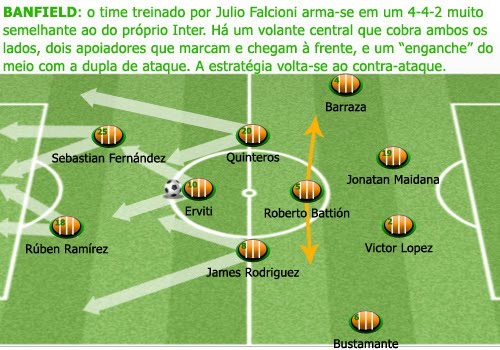 Internacional x Bolívar: informações, escalações e onde assistir - Gazeta  Esportiva - Muito além dos 90 minutos