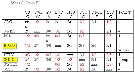 Kallang Tennis Centre