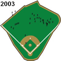 2003