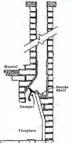 Beyond The Pail Chimney Sliders