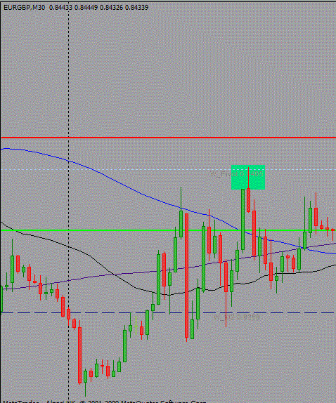 Alavancagem de 1/500 no forex