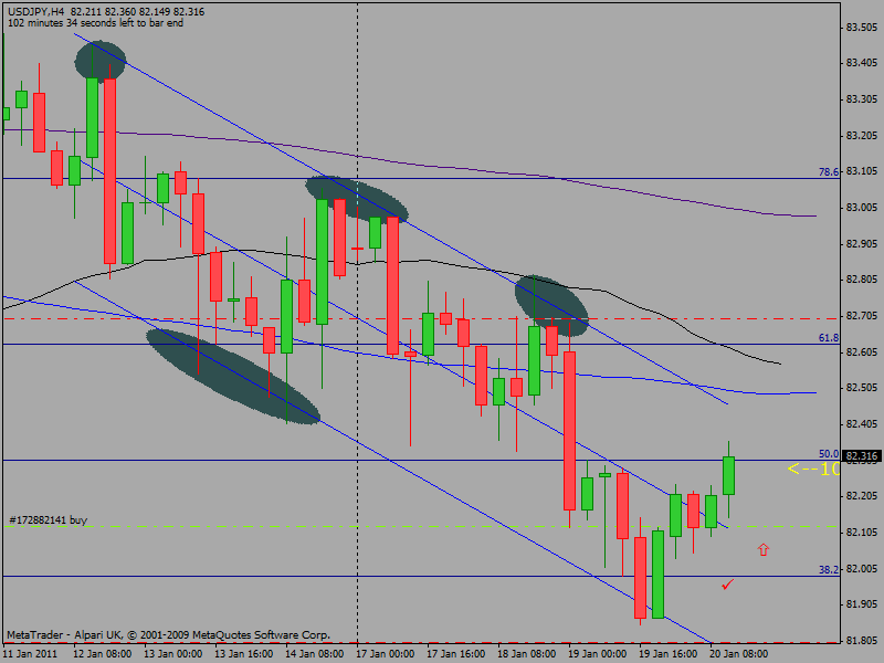 Corretoras forex regulamentadas