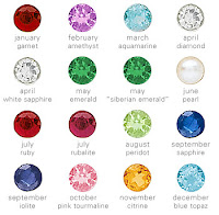 Birthstone Gems Chart