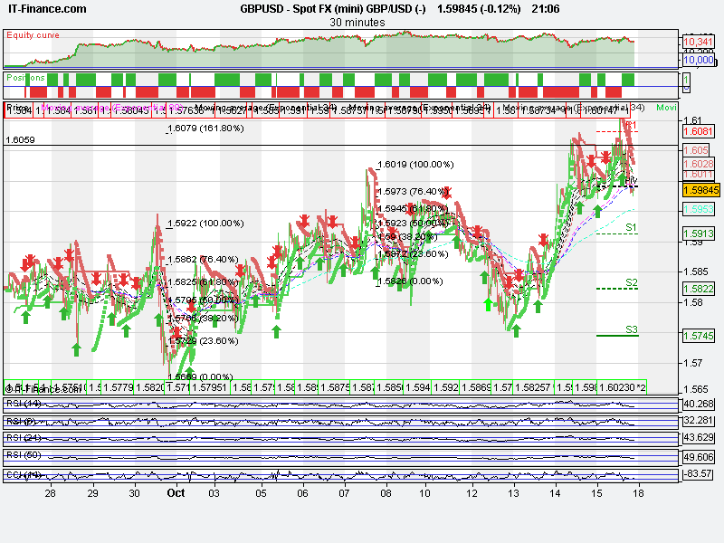 Indicador cci forex