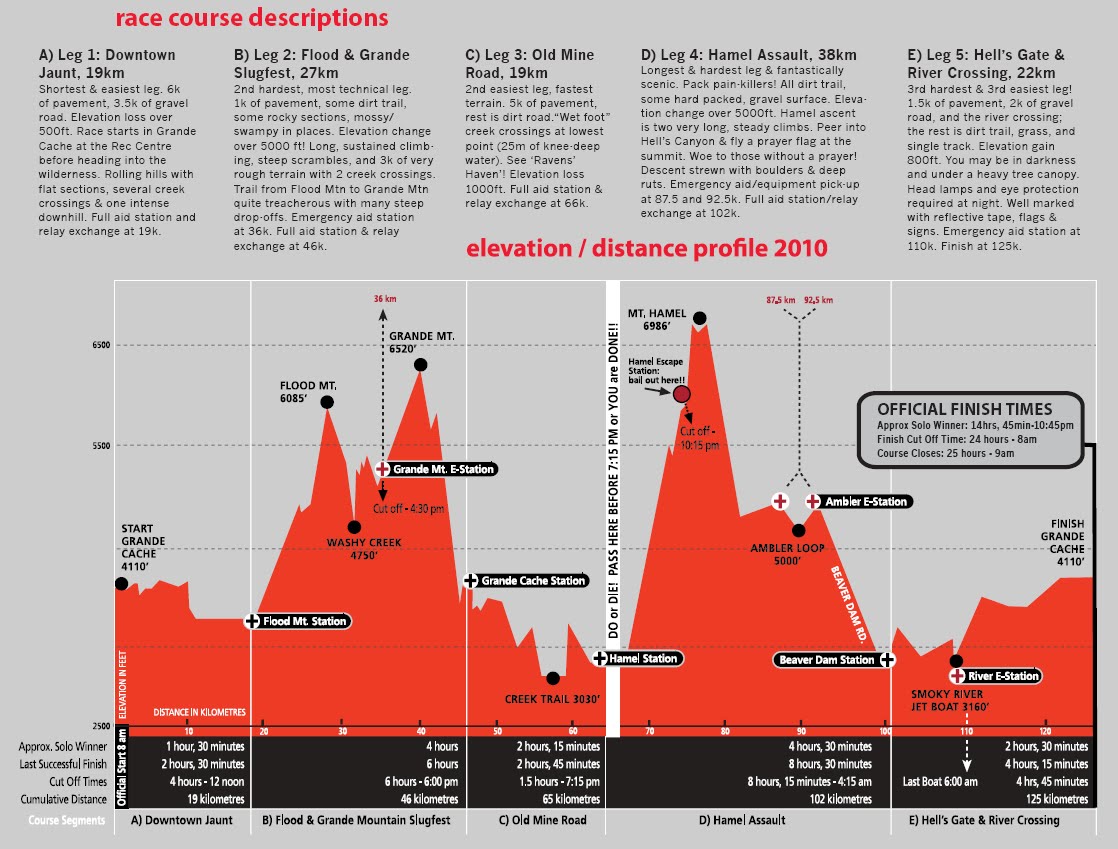 Canadian Death Race