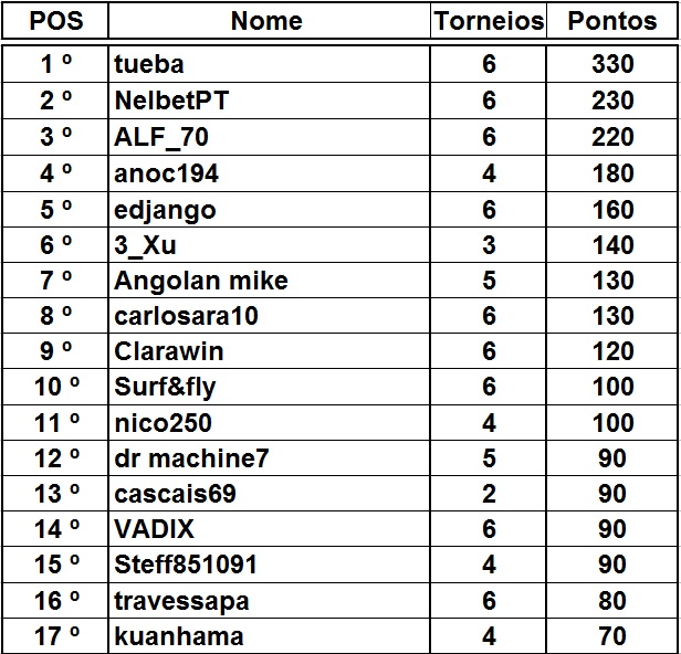 Poker em angola