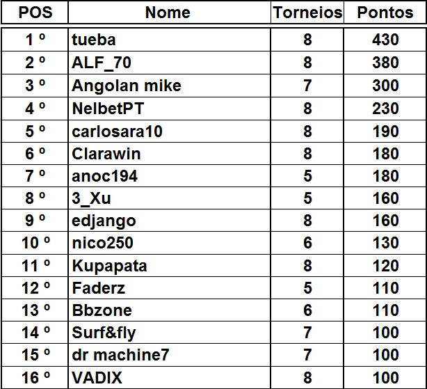 Poker em angola