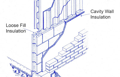 Site Blogspot  Tips  Gardening on Home   Gardening Tips  Some Different Types Of Cavity Wall