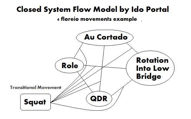 closed system