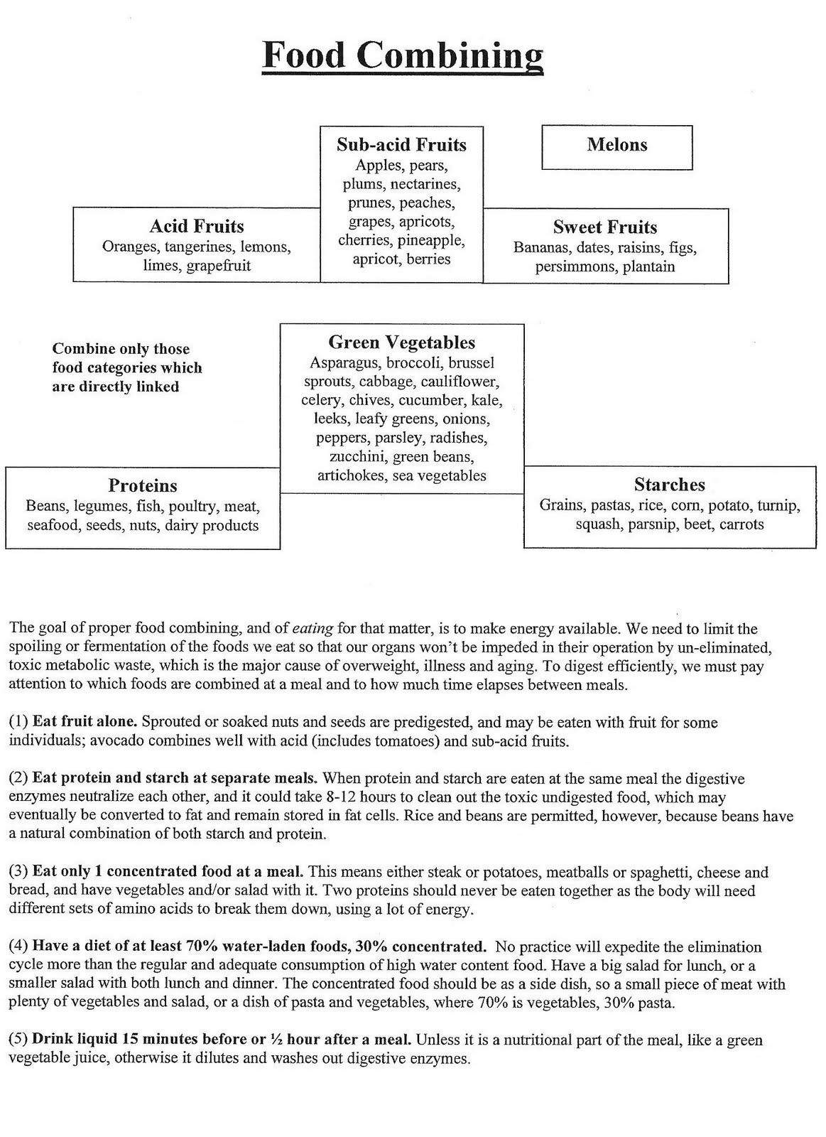 Proper Food Combining Chart