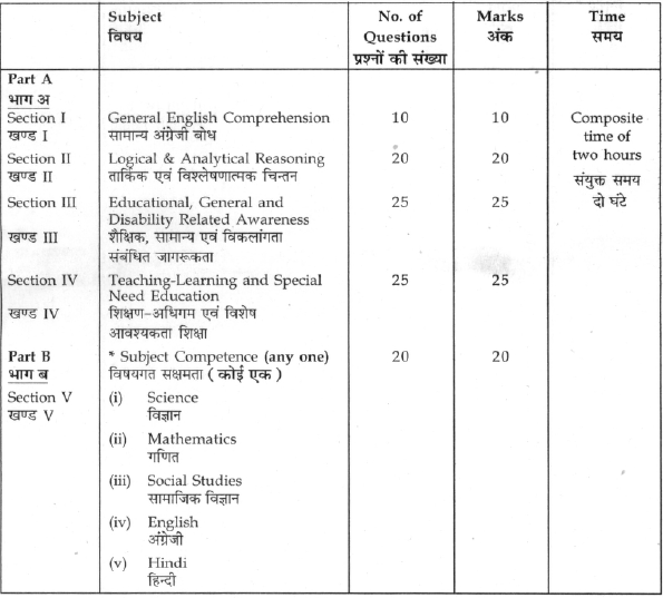 request for financial information form