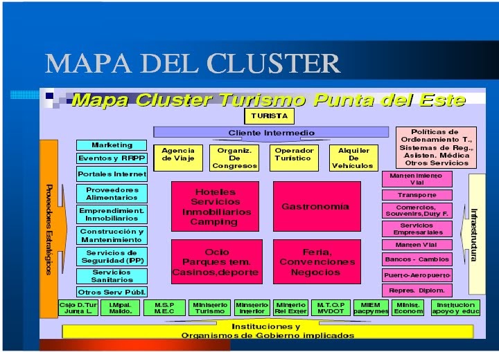 cadenas industriales en costa rica comercio exterior cluster y cadenas productivas del turismo cadenas industriales en costa rica comercio exterior cluster y cadenas productivas del turismo