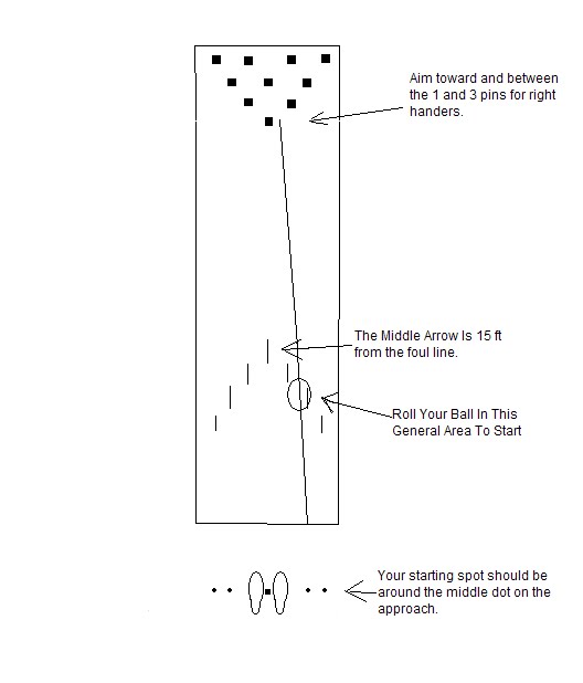 bowling diagram bowling diagram 28 images bowling diagram related bowling diagram bowling diagram 28 images bowling diagram related