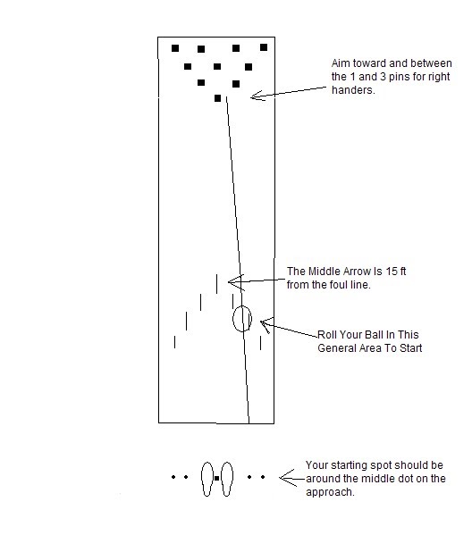 HOW TO START PLAYING BOWLING Bowling Tips For Beginners Arrow Or
