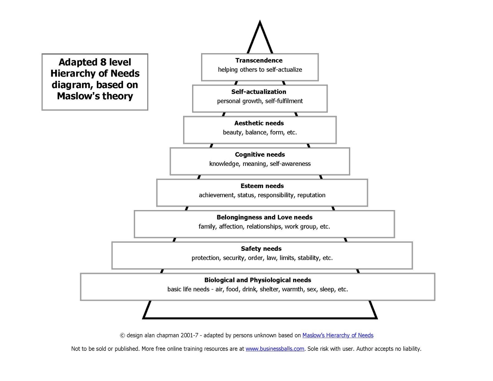 Ceo Hierarchy
