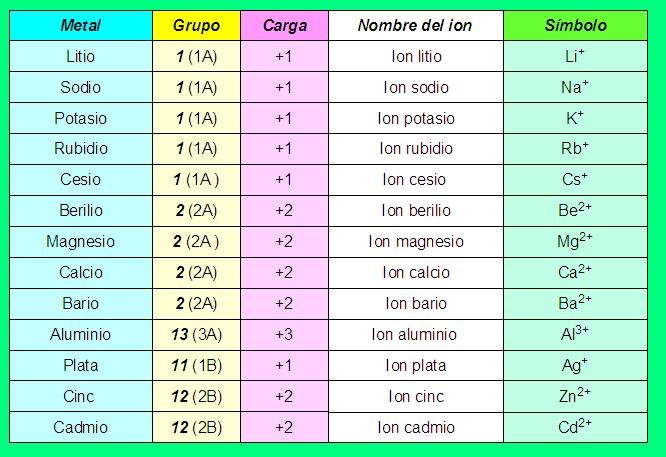 Tabla+de+cationes+y+aniones