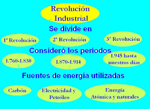 Esquema básico de la Revolución Industrial