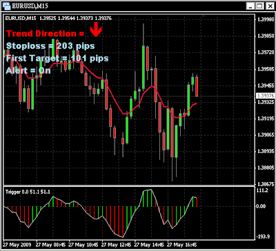 Dean saunders lmt forex trading system форекс разметка волн программа