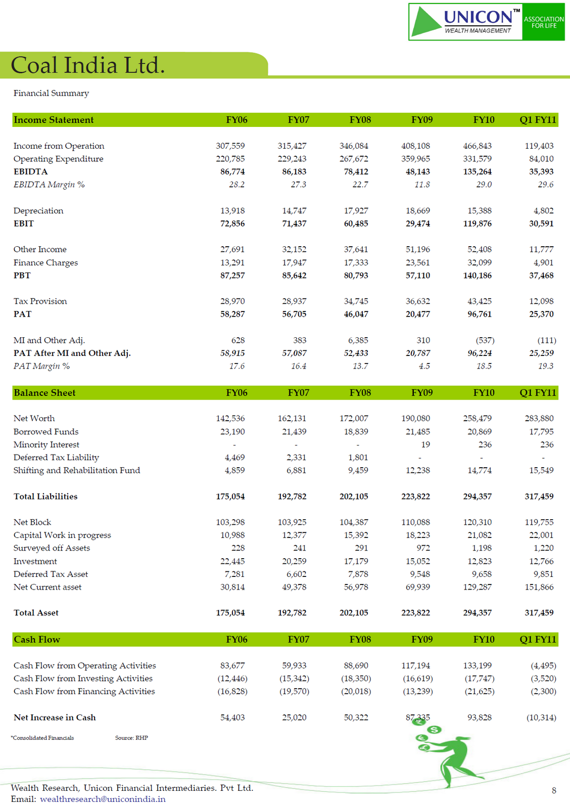 UNICON INVESTMENT SOLUTIONS: Coal India Ltd