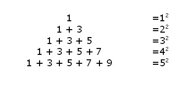 piramides de mumeros