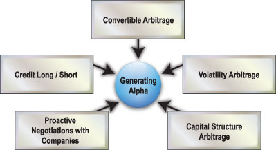 analysis of google s capital structure The first section will include: target's most recent long-term financing decision an analysis of the economic, business, and competitive background in which the financing occurred target's book value and market value possible changes that would occur to target's finance policy and capital structure if it was forced to consider re . analysis of google s capital structure The first section will include: target's most recent long-term financing decision an analysis of the economic, business, and competitive background in which the financing occurred target's book value and market value possible changes that would occur to target's finance policy and capital structure if it was forced to consider re .