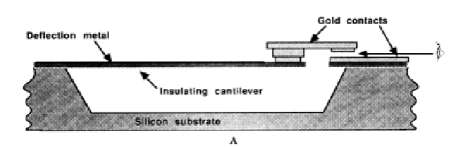 [å¾®æ©Ÿé›»ç³»çµ±æ‡¸è‡‚æ¨‘æ„Ÿæ‡‰å™¨çµ æ§‹.jpg]