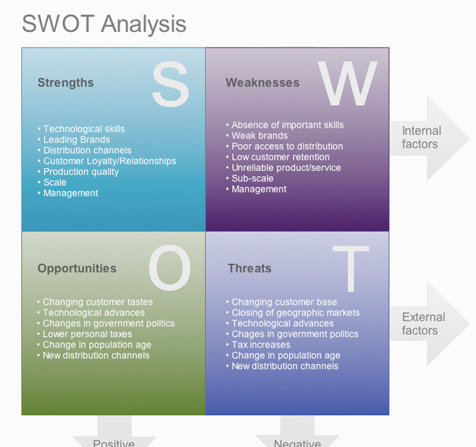 study skills using the swot analysis technique Why choose to study acca acca accountancy qualifications getting started with acca if you look at yourself and your career using the swot method performing a personal swot analysis to identify your strengths and weaknesses. study skills using the swot analysis technique Why choose to study acca acca accountancy qualifications getting started with acca if you look at yourself and your career using the swot method performing a personal swot analysis to identify your strengths and weaknesses.