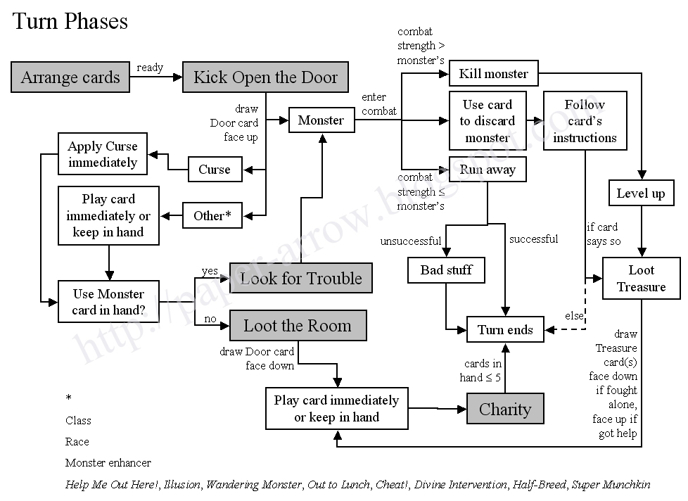 munchkin flowchart 101222 munchkin flow chart jpg 978 215 712 munchkin munchkin flowchart 101222 munchkin flow chart jpg 978 215 712 munchkin