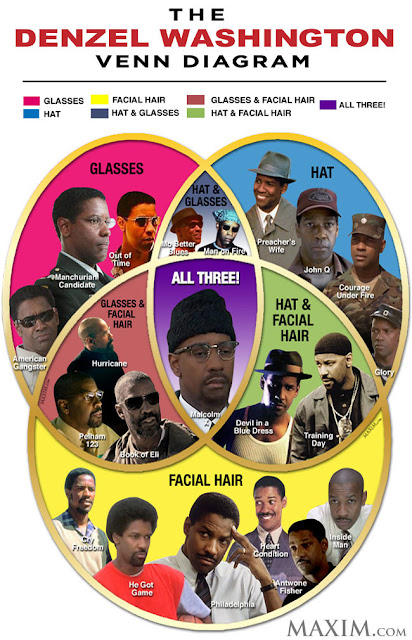... possible logical relationship between Denzel Washington's acting roles ... ... possible logical relationship between Denzel Washington's acting roles ...