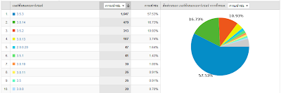 ข้อมูลสถิติเว็บเดือนกันยายนปี 2009 ใน นักเลงblog(2009 September`s web static)