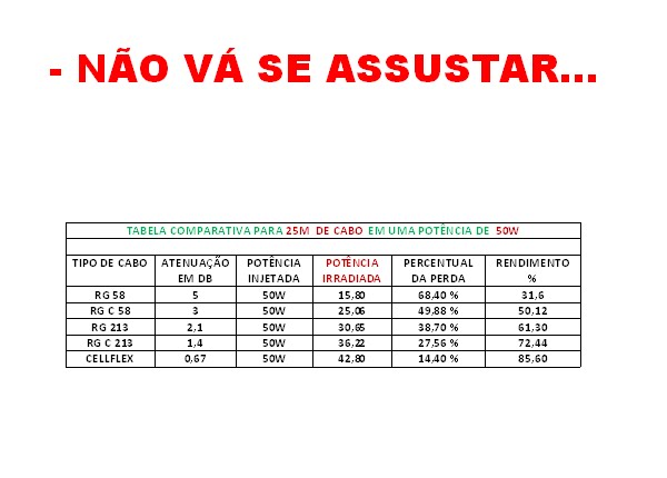 ESTE CÁLCULO SERIA PARA VHF
