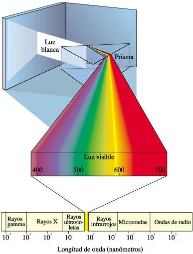 LA NATURALEZA SOBRE LA LUZ la naturaleza sobre la luz: