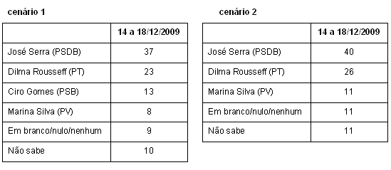 [aval_pres_21122009_cen1.gif]