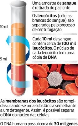 Qual exame fazer para saber se posso engravidar