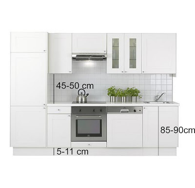 MUEBLES DE COCINA MEDIDAS ESTANDAR muebles de cocina medidas estandar: