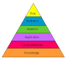 Bloom's Taxonomy