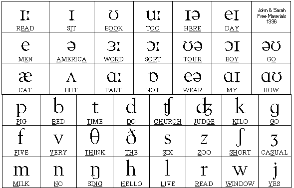 nato phonetic alphabet chart