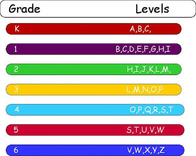 Guided Reading Levels