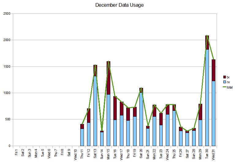 [DecemberData.png]