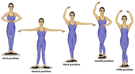 as 5 posições básicas do ballet