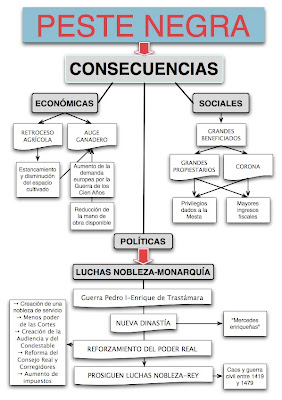 consecuencias peste negra