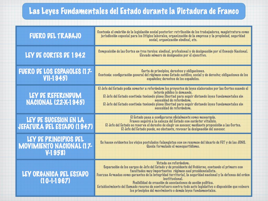 preguntas fundamentales de historia sociales4laurel tema 12 espa 209 a durante el franquismo preguntas fundamentales de historia sociales4laurel tema 12 espa 209 a durante el franquismo