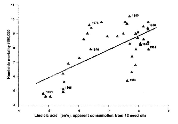 [Linoleic+hom+US.JPG]