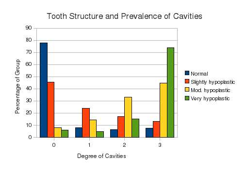 [Tooth+structure+cav.jpg]