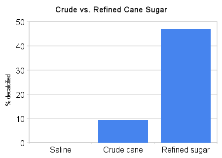 [crude_vs_refined_cane_sugar.png]
